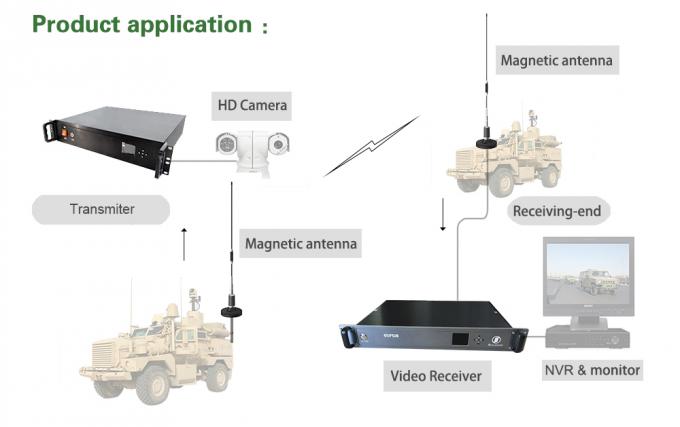Μεγάλης απόστασης τοποθετημένη COFDM συσκευών αποστολής σημάτων HD ασύρματη κάμερα συσκευή αποστολής σημάτων οχημάτων 60 Watt